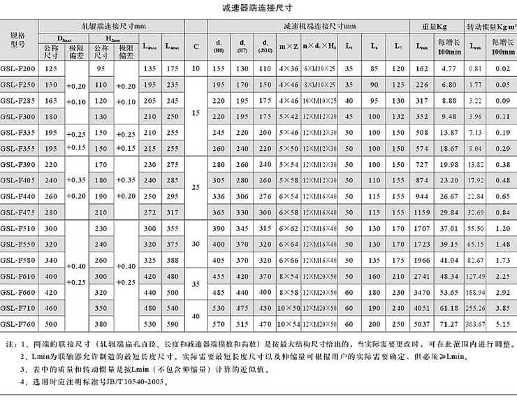 GSL-F反裝長伸縮鼓形齒聯(lián)軸器