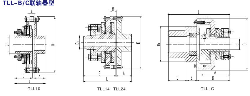 TLL-C 聯軸器型