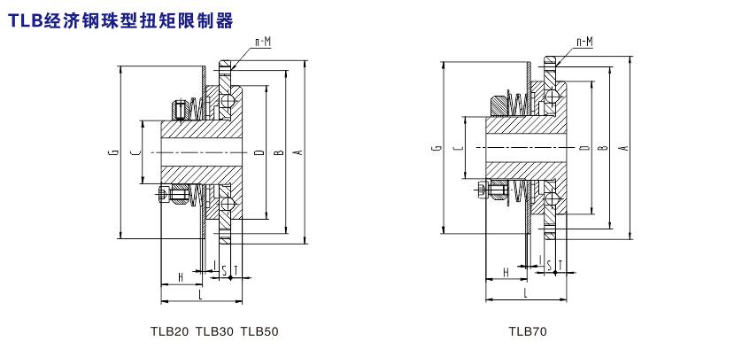 TLB 經濟鋼珠型扭矩限制器